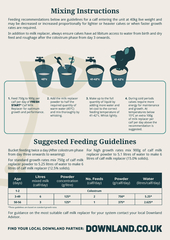Fresh Start Calf Milk Replacers Mixing Sheet